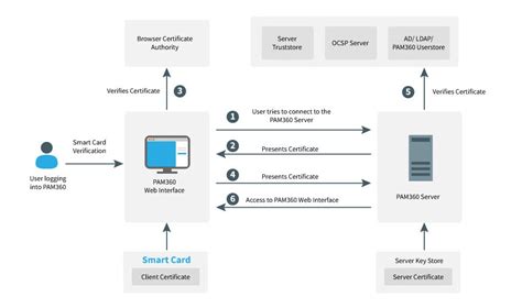 jboss smart card authentication|JBoss native interface.